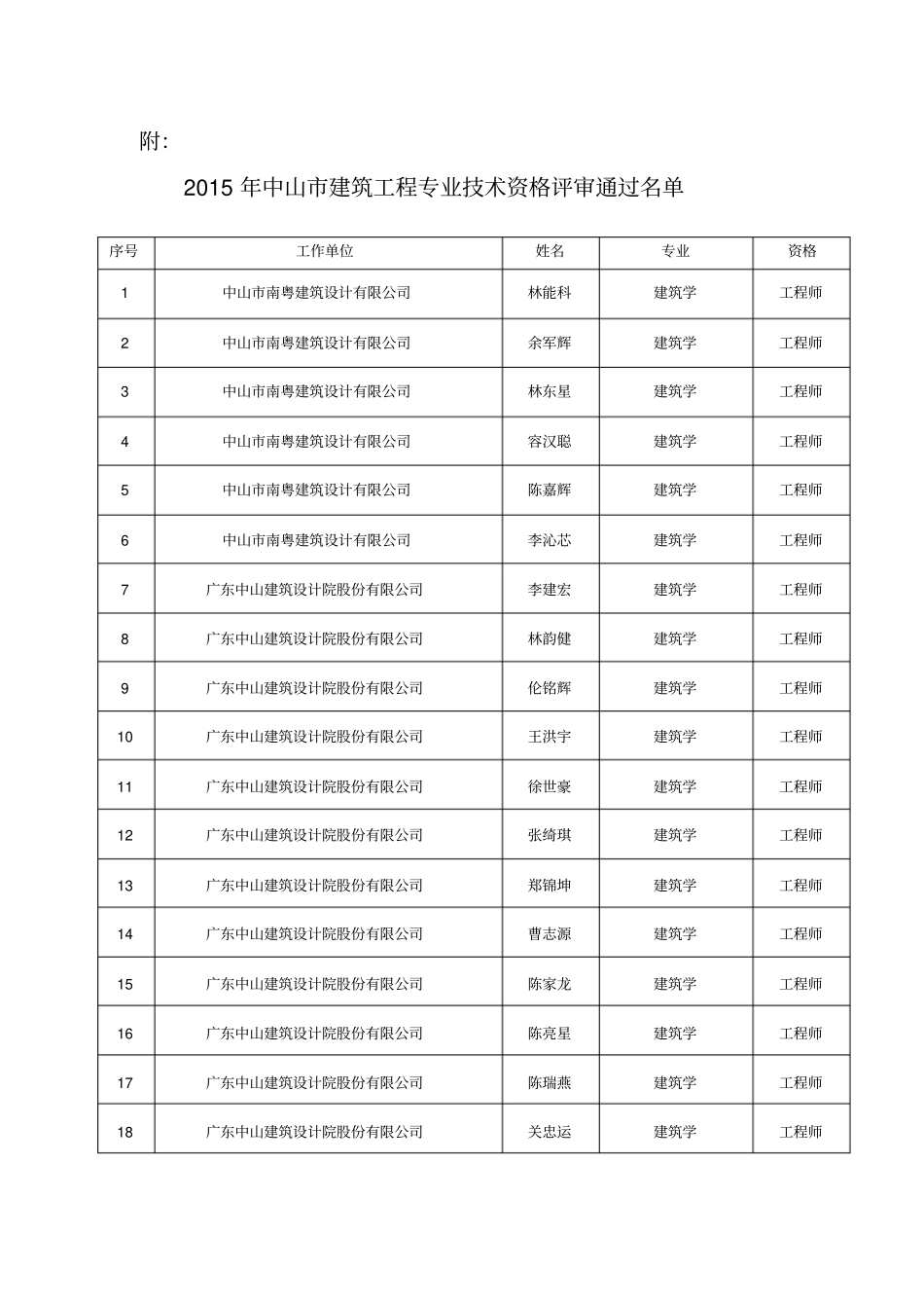 中山建筑工程专业技术_第1页