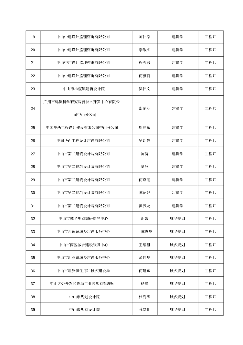 中山建筑工程专业技术_第2页