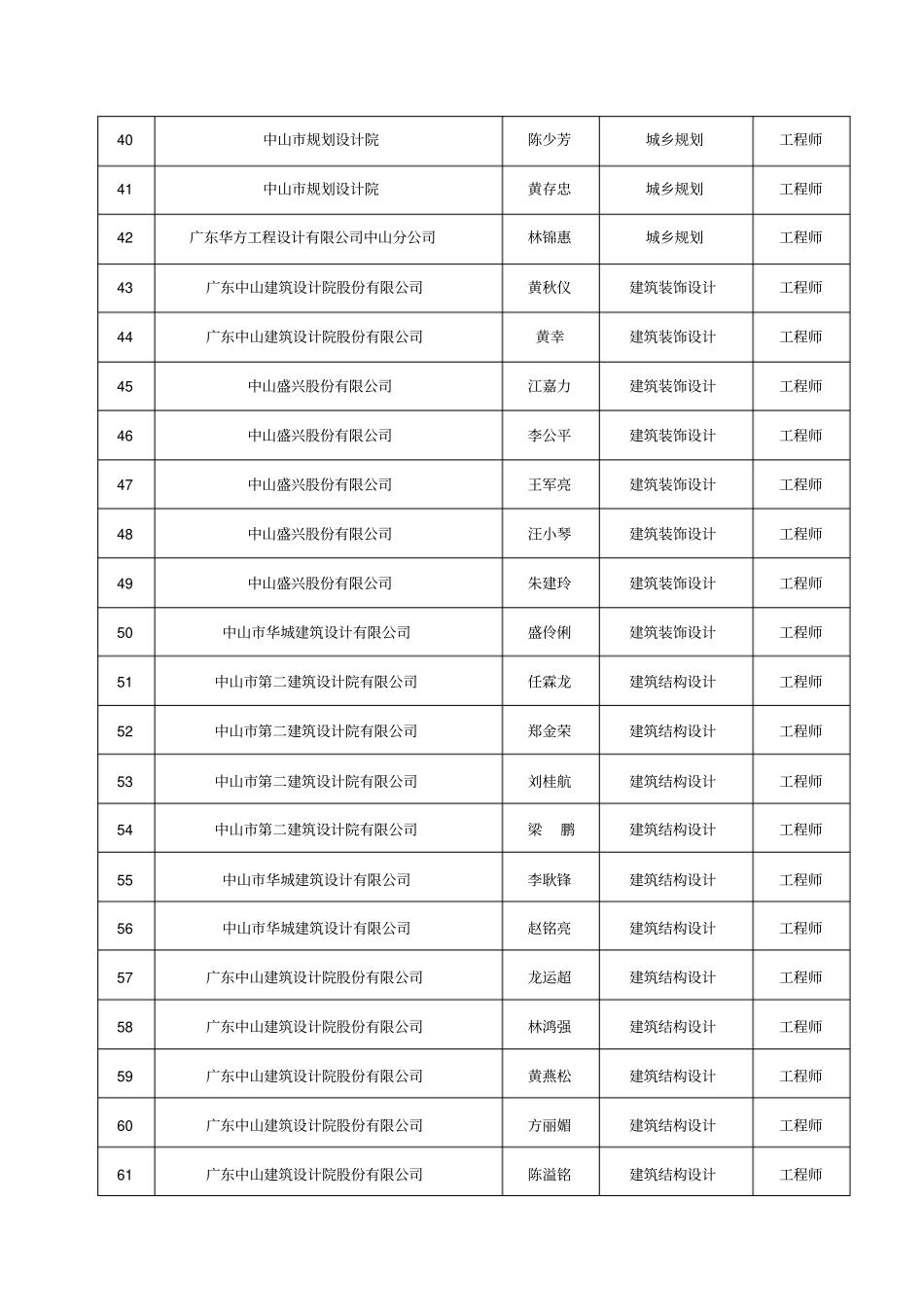 中山建筑工程专业技术_第3页