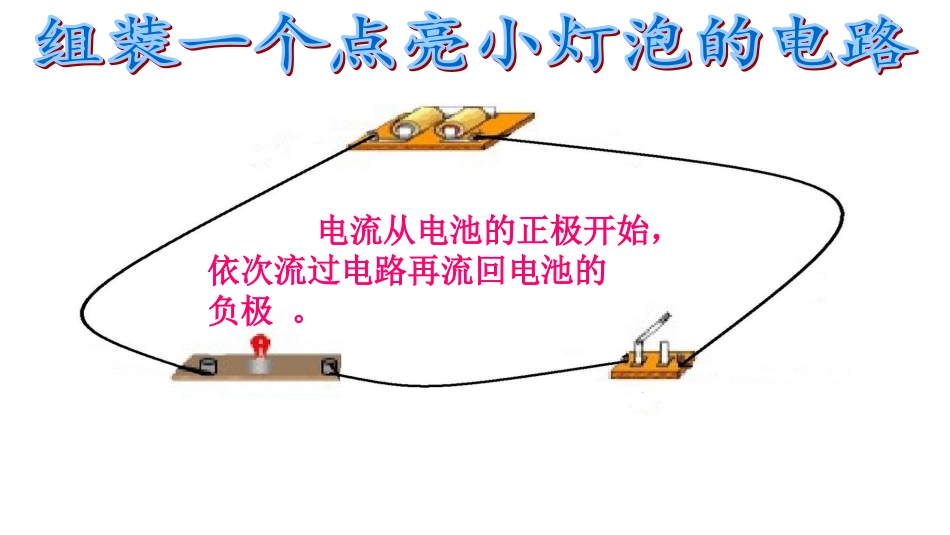 《电和磁》课件_第3页