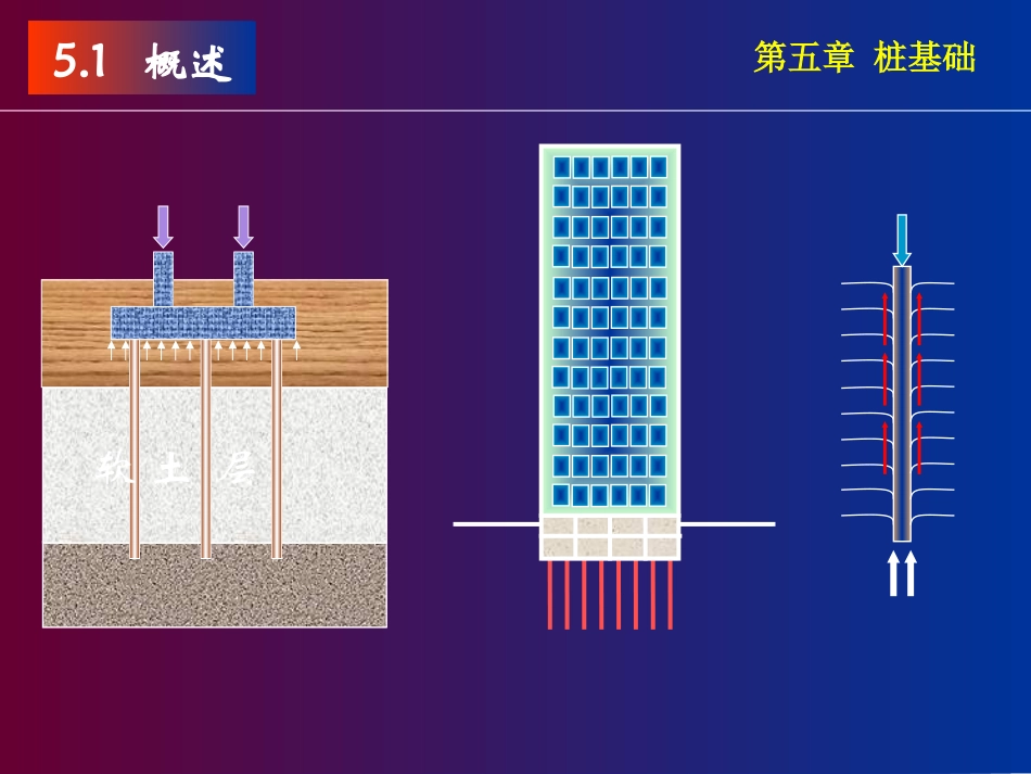 011_6 桩基础课件(xin) 基础工程课件_第3页