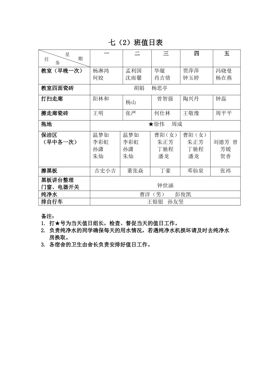 七（2）班值日生表_第1页