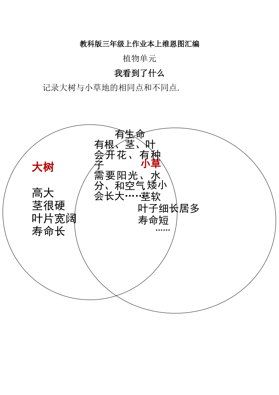 三上科学维恩图汇编(超大的图)_第1页