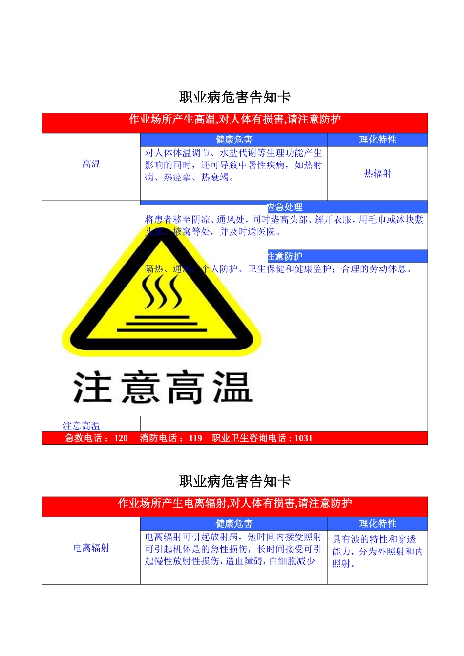 职业危害告知牌(全套)_第2页