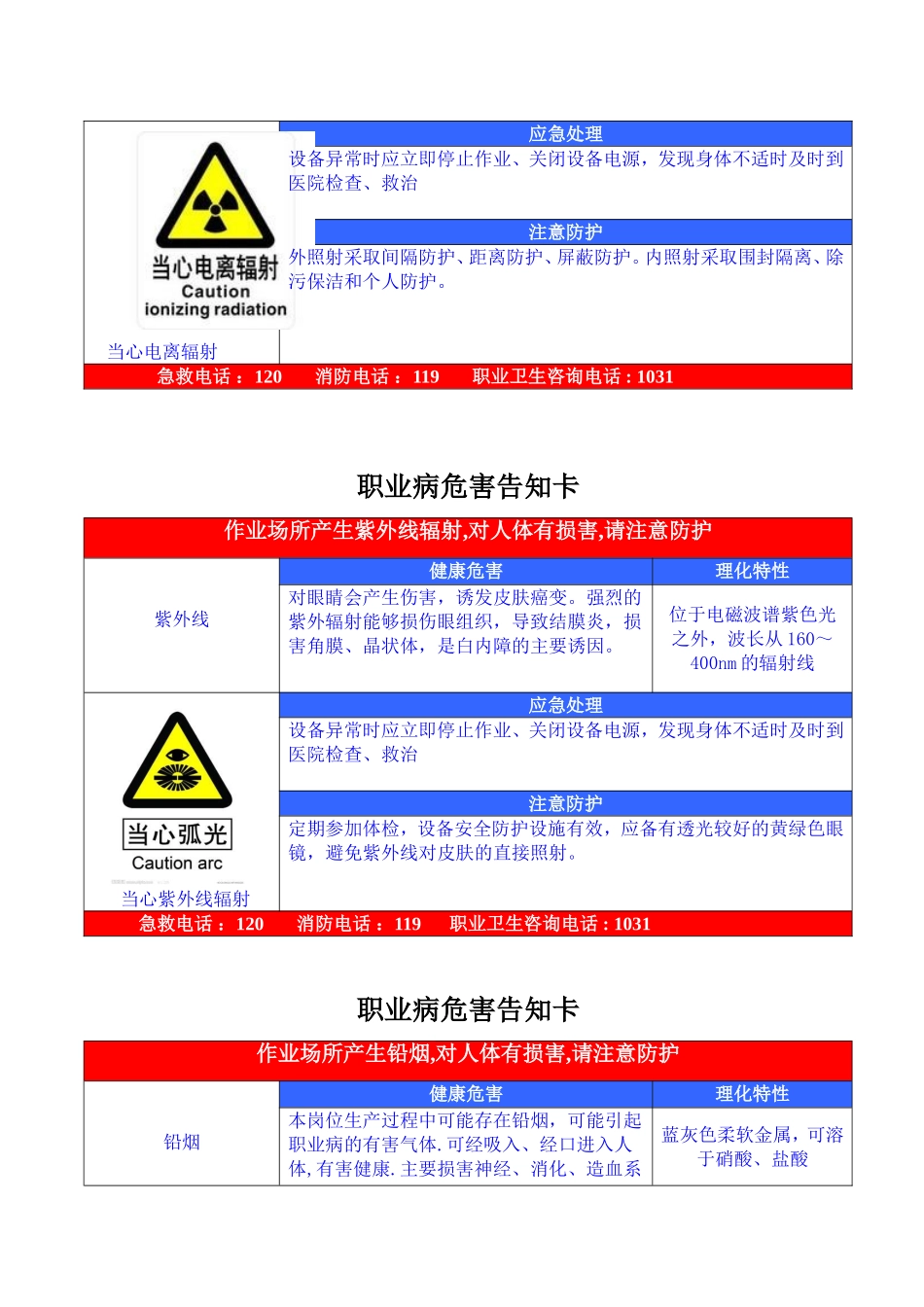 职业危害告知牌(全套)_第3页