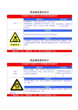 职业危害告知牌(全套)