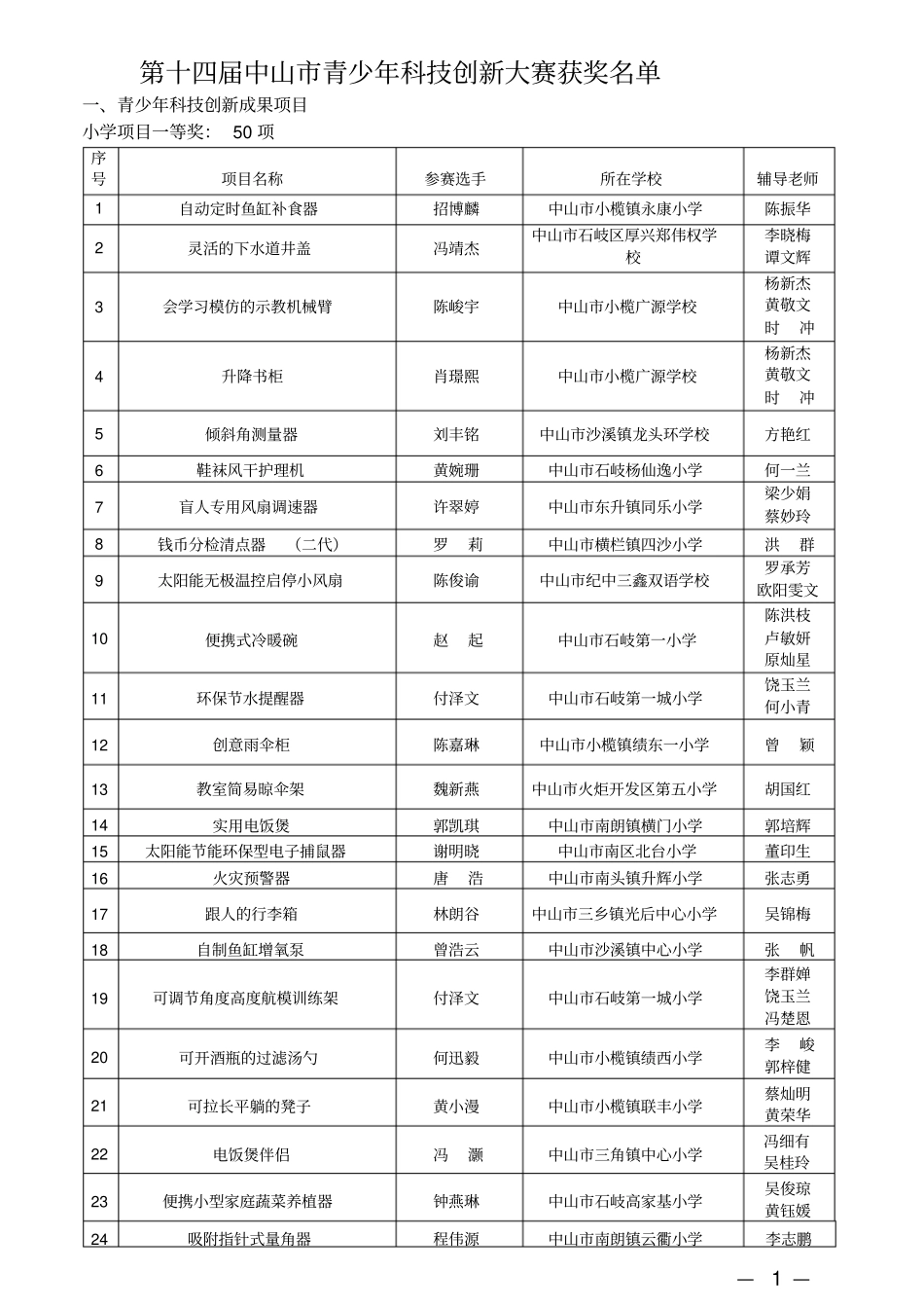 中山科学技术协会_第1页
