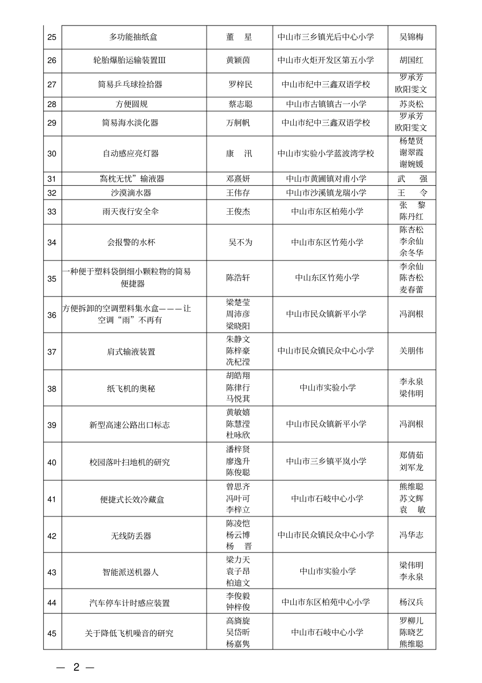 中山科学技术协会_第2页
