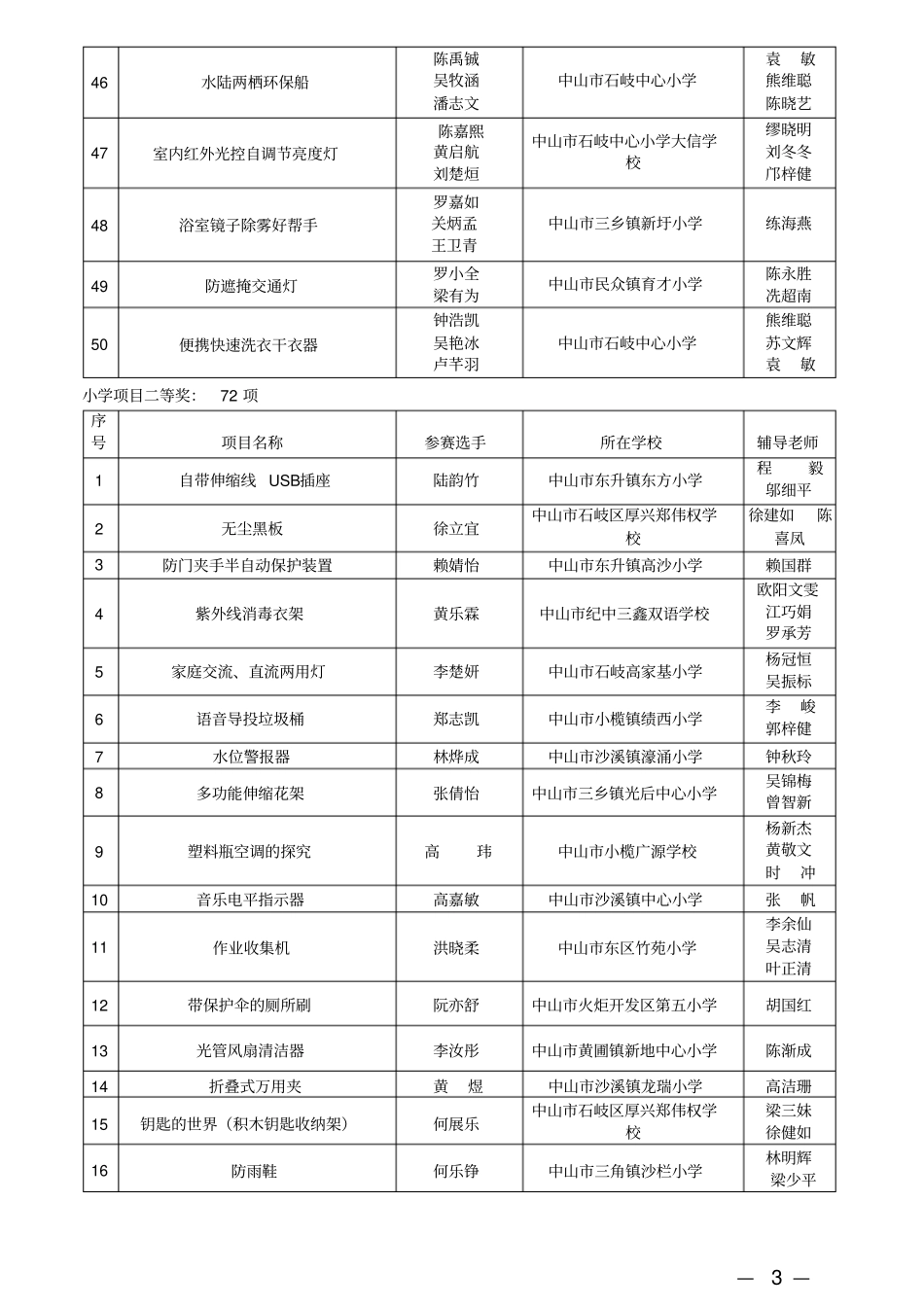 中山科学技术协会_第3页