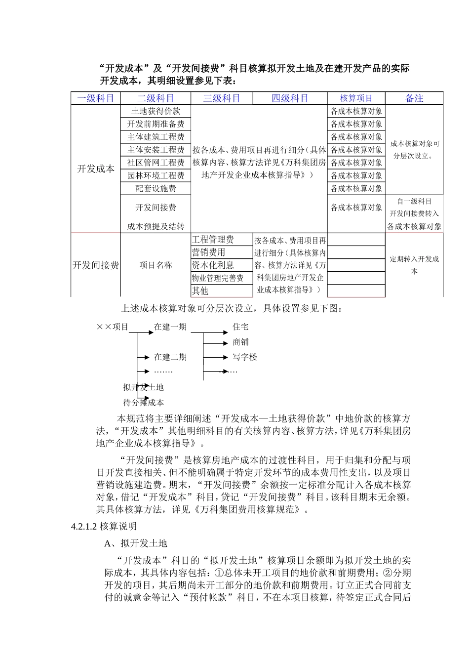 万科地产集团存货核算规范_第2页