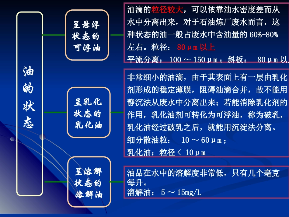 10.2 废水的隔油破乳气浮_第2页