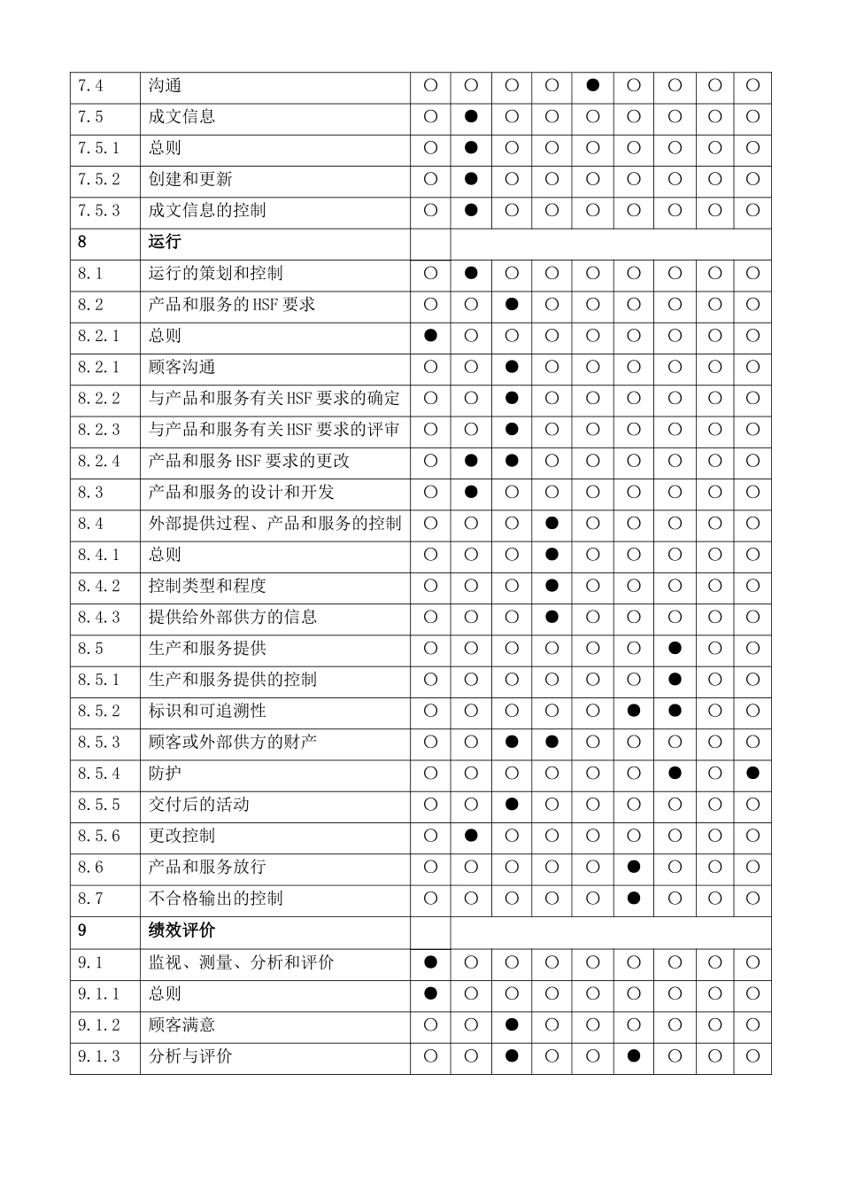 QC080000职能分配表(2017版)_第2页
