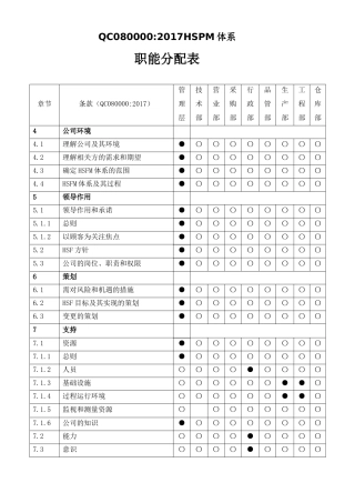 QC080000职能分配表(2017版)