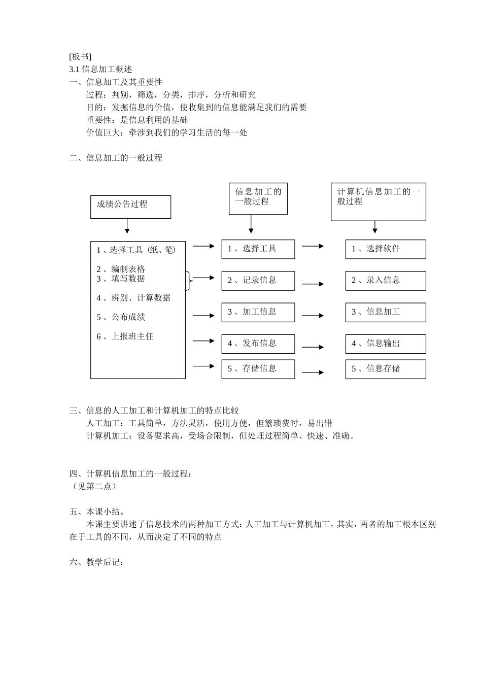 信息加工概述比赛_第3页