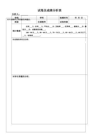 白银市平川中学试卷及成绩分析表
