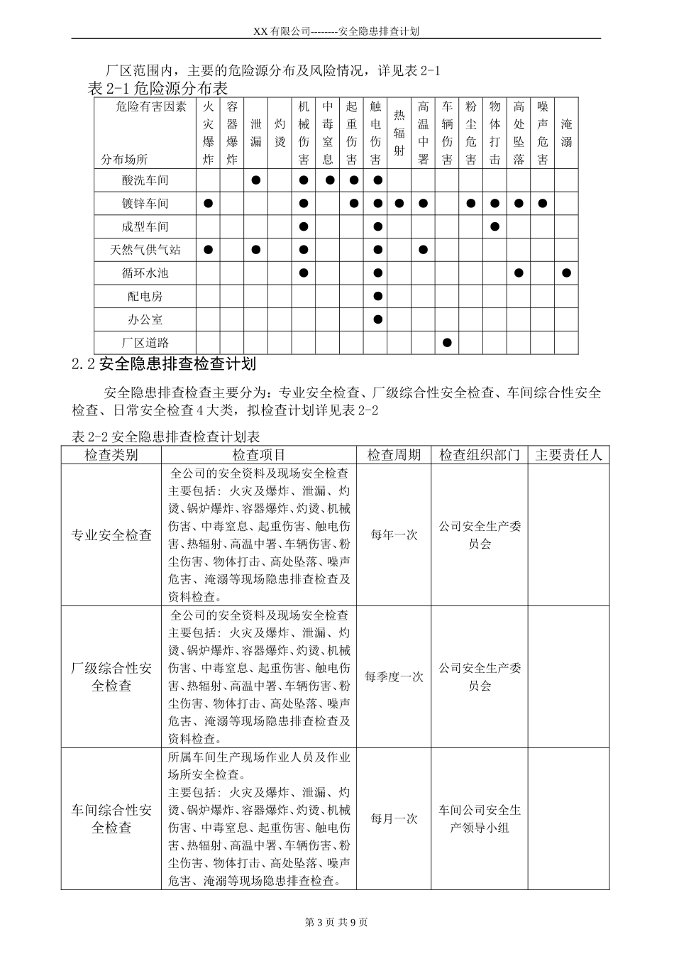 两个体系安全隐患排查计划_第3页