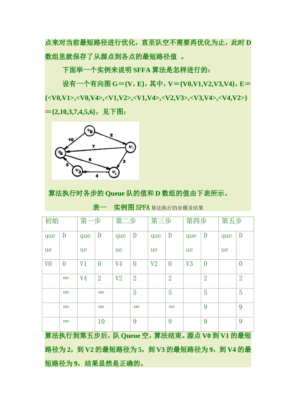 spfa讲义+前向星优化_第3页