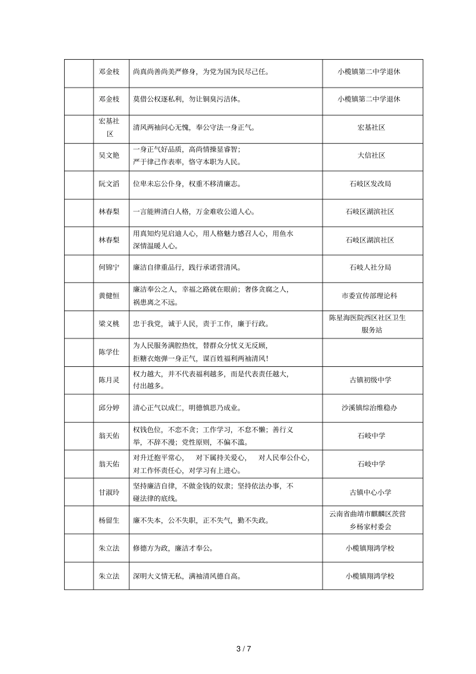 中山领导干部道德行为规范格言警句_第3页