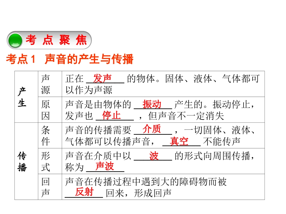声现象复习 (2)_第3页