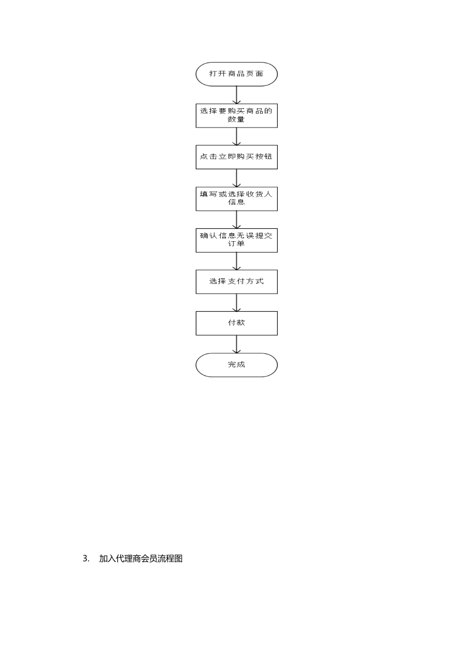 三级分销系统需求分析_第3页