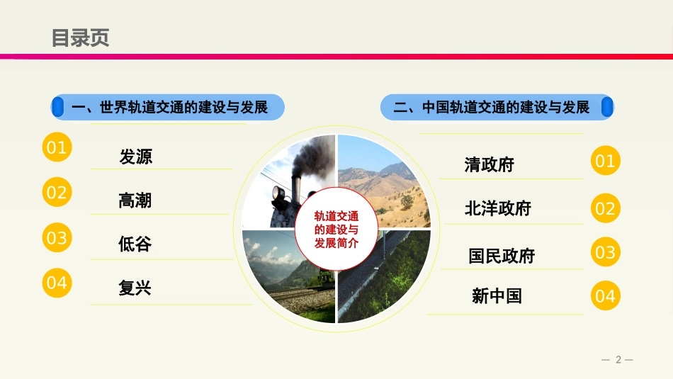 世界轨道交通简史_第2页