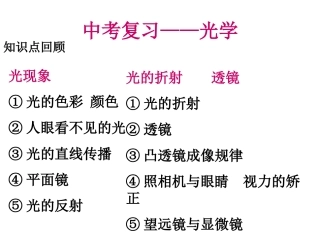 光复习公开课
