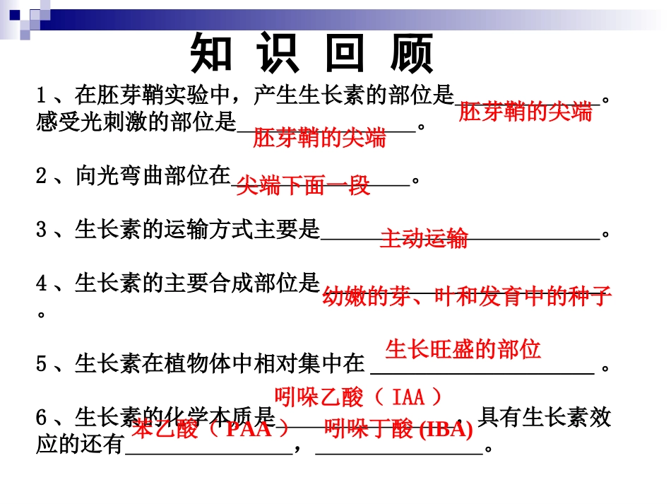 上课_生长素的生理作用[1]_第2页