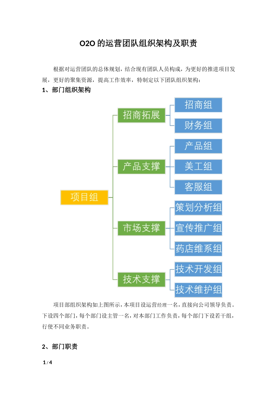 O2O运营团队组织架构及职责_第1页