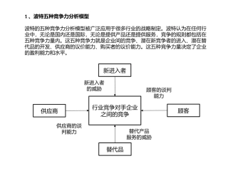 21种战略制定和运营管理分析模型