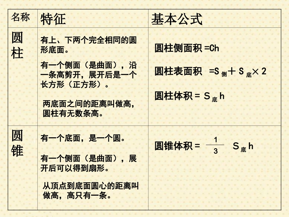新六下圆柱圆锥复习_第2页