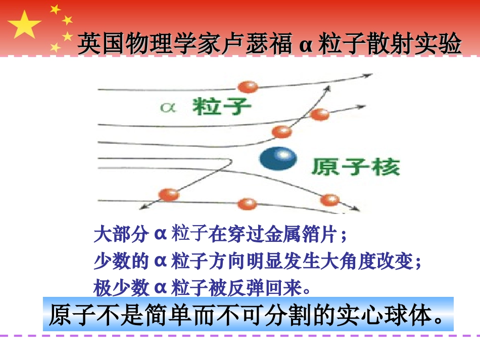 3.2原子的结构_课件_第3页