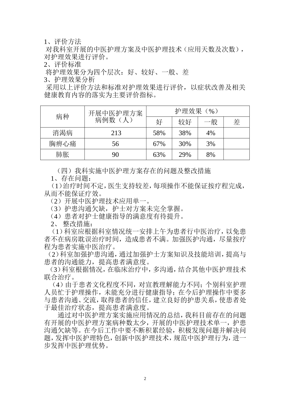 2015年中医方案总结优化_第2页