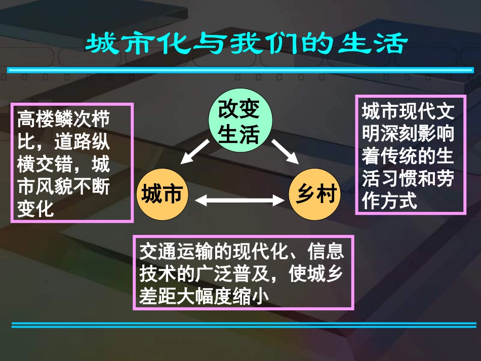第三节城市化过程对地理环境的影响_第2页