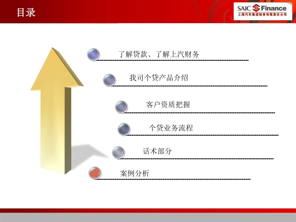 上汽财务  个人汽车贷款业务培训课件_第2页