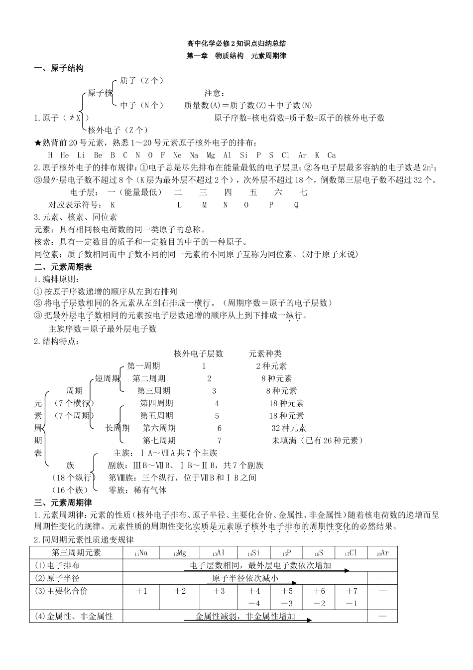 高中化学必修2知识点整理_第1页