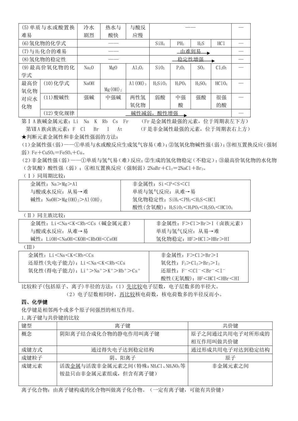 高中化学必修2知识点整理_第2页