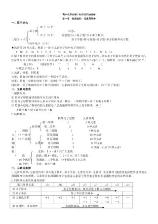 高中化学必修2知识点整理
