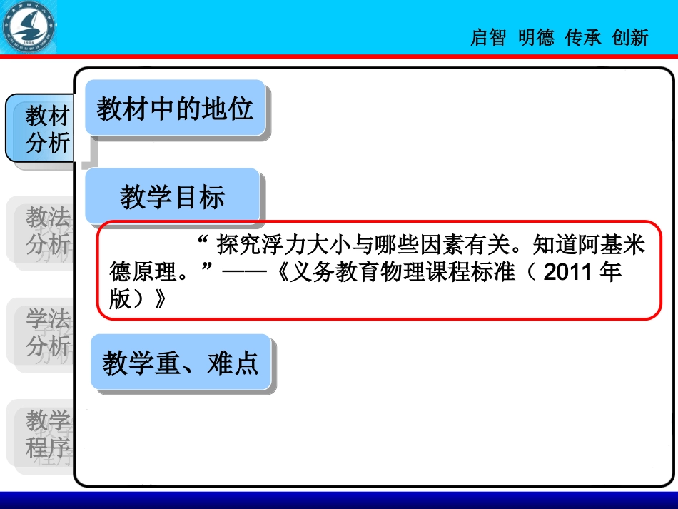 第二节阿基米德原理（说课）4_第3页