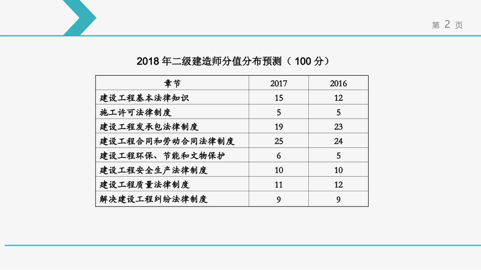 2018年一级建造师法规_第2页