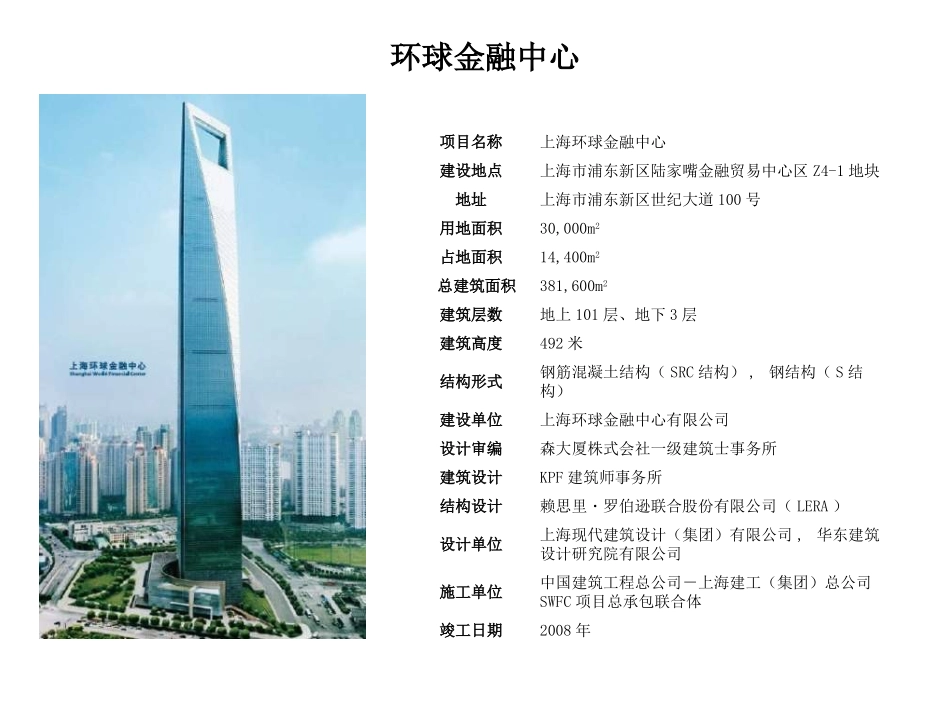 上海十大顶级写字楼产品_第2页