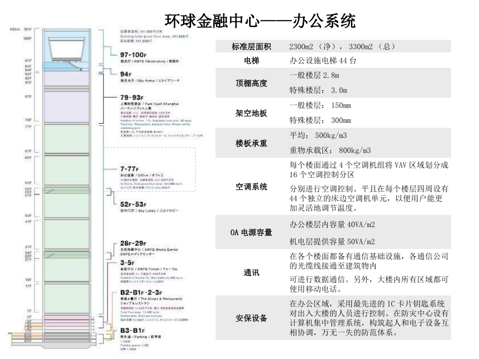 上海十大顶级写字楼产品_第3页