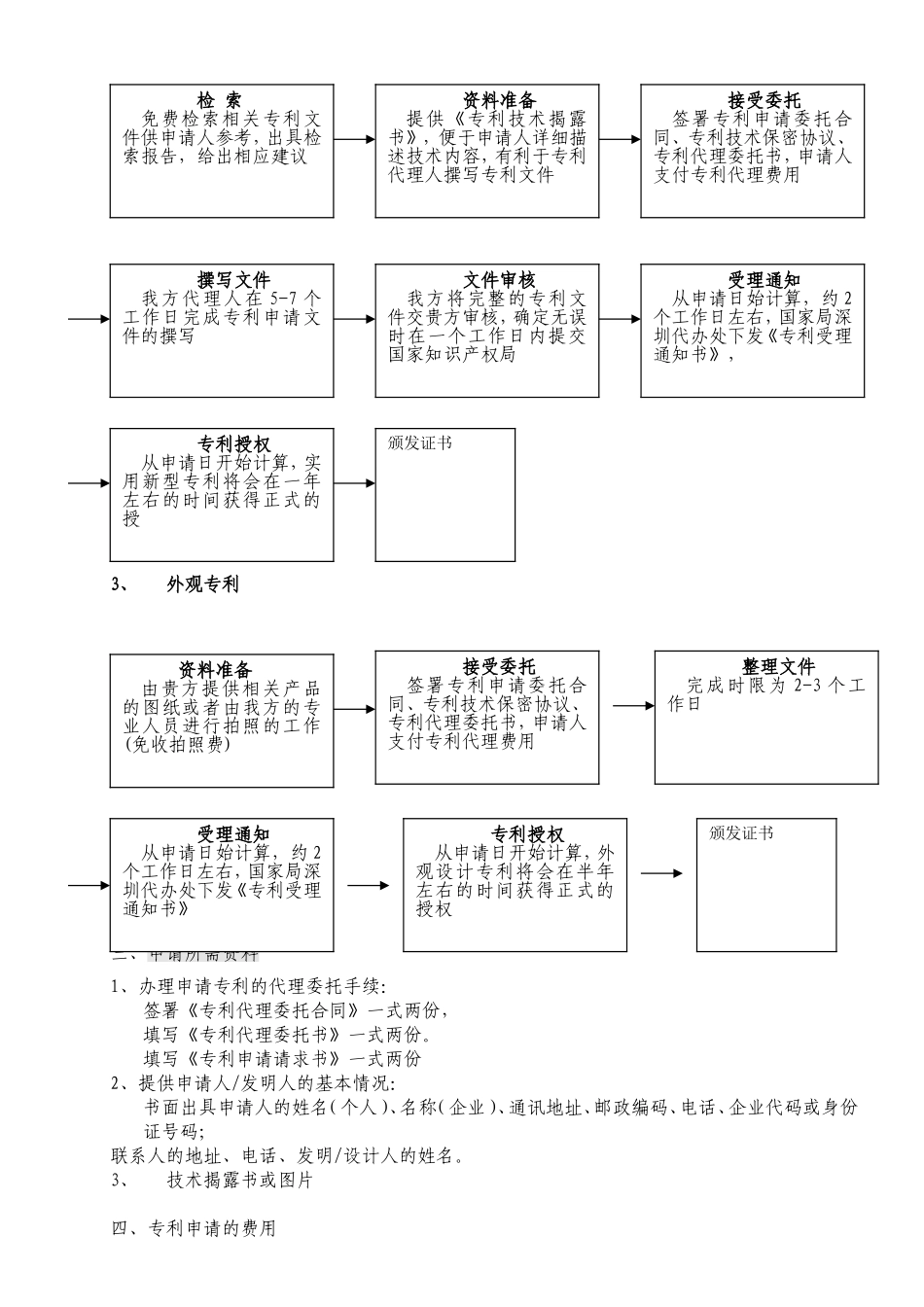 专利申请流程_第2页