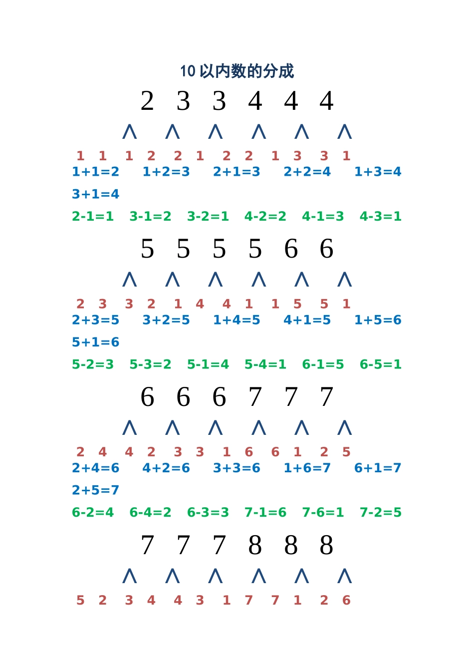 10以内数分成图_第1页
