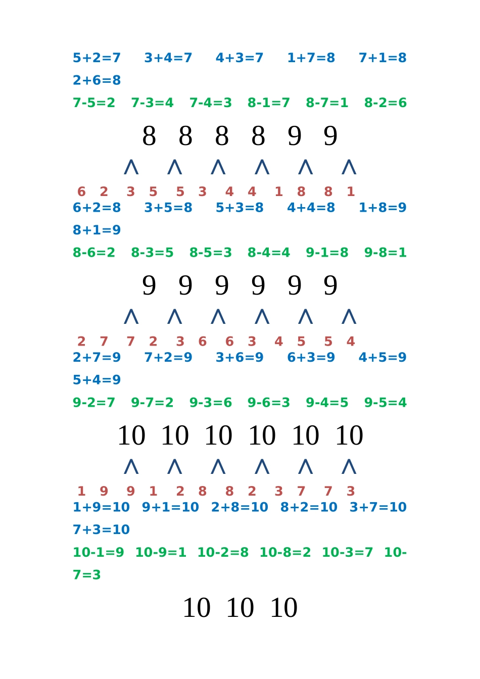10以内数分成图_第2页