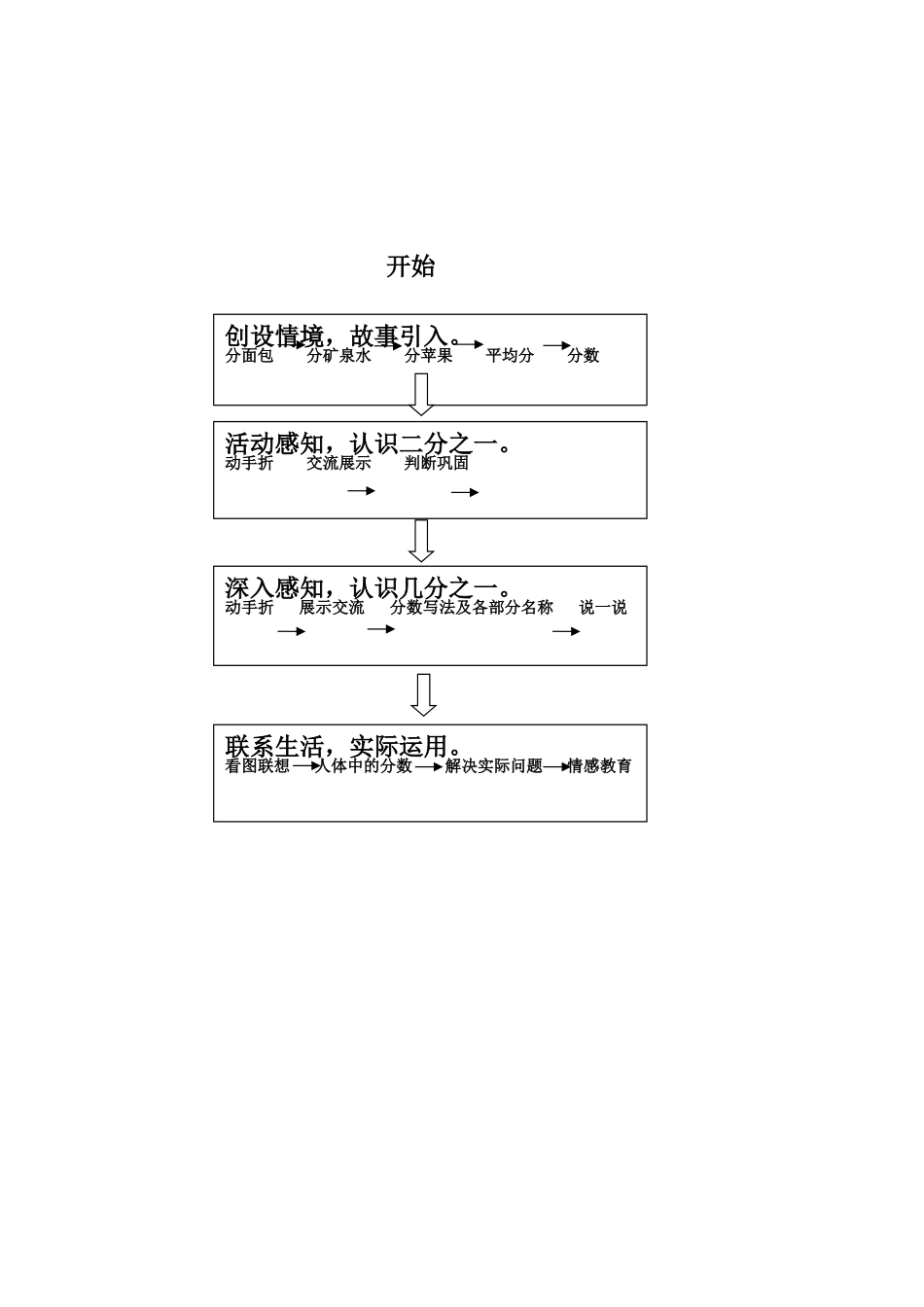 三年级上册分数的初步认识__教学设计及反思_第3页