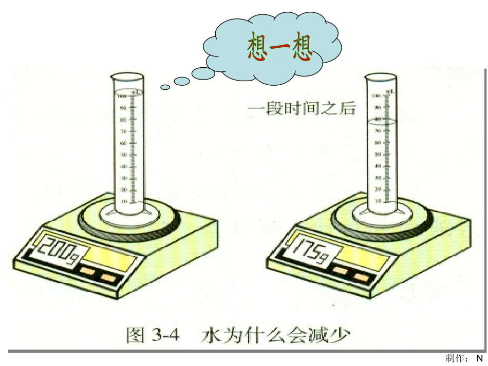 课题1 分子和原子_第2页