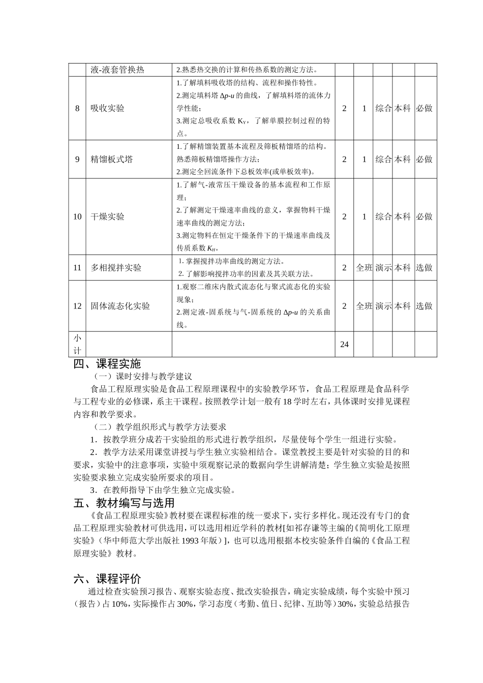 《食品工程原理实验》课程标准._第2页