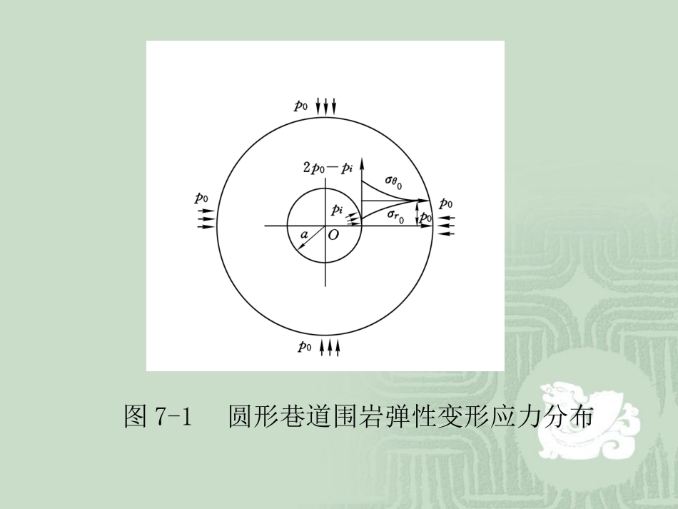 矿山压力与岩层控制7_第3页