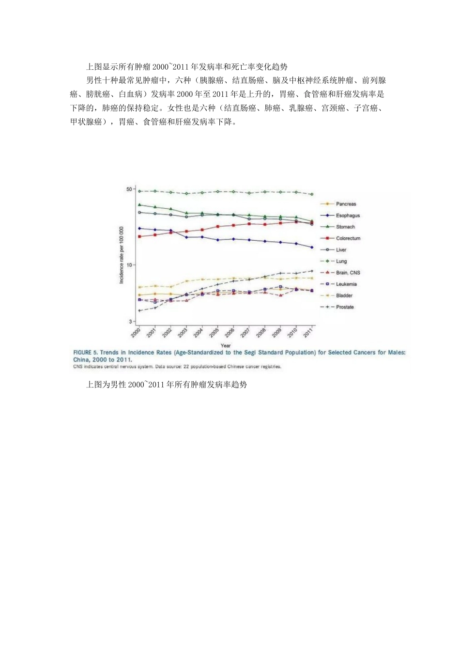 2015年中国癌症统计数据_第3页