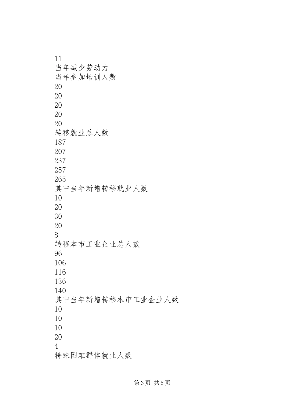 XX年XX年农村劳动就业规划_第3页
